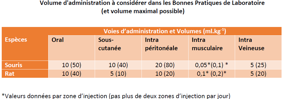 Volumes d'administration.png